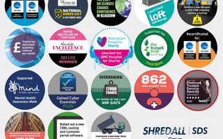 Shredall SDS Group's proudest achievement's over the last 12 months