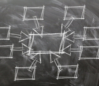 How to Create a Document Management Strategy